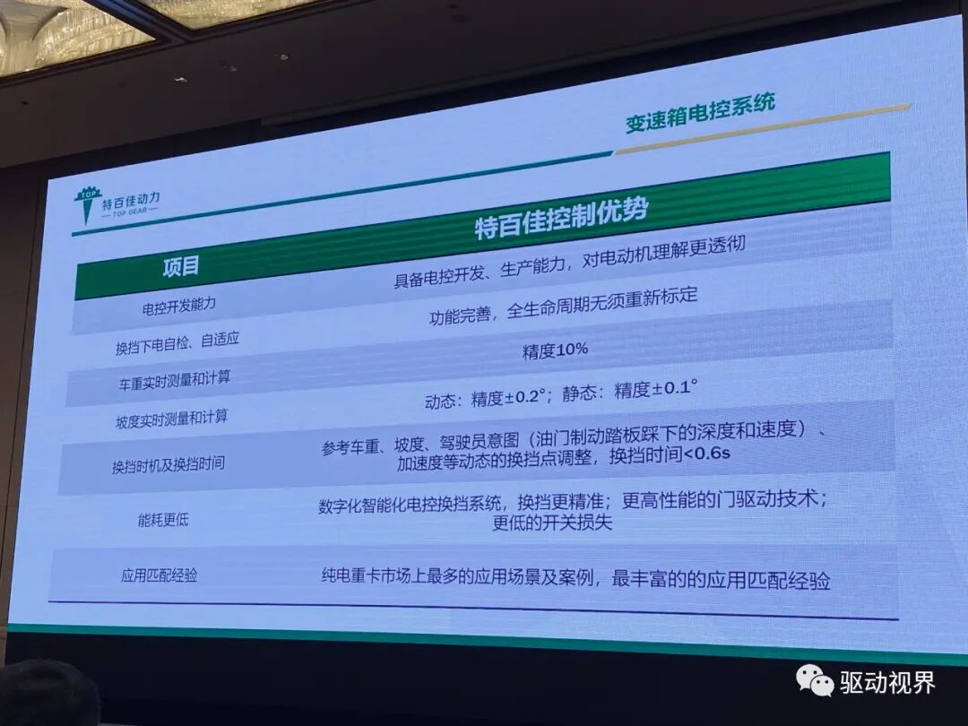 新能源商用车集成电驱桥的图45