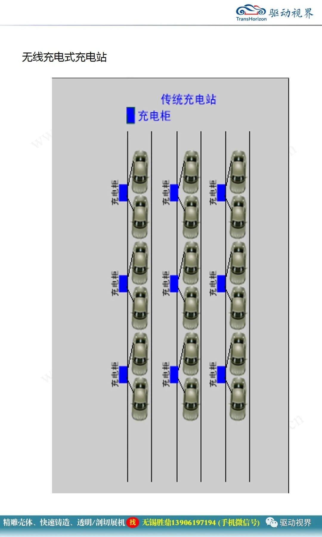 電動汽車無線充電技術概述1.0的圖8