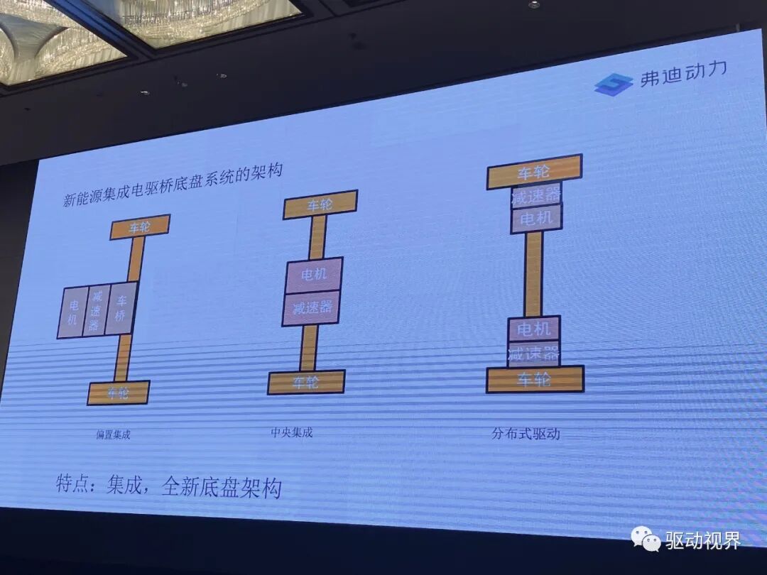 新能源商用车集成电驱桥的图13