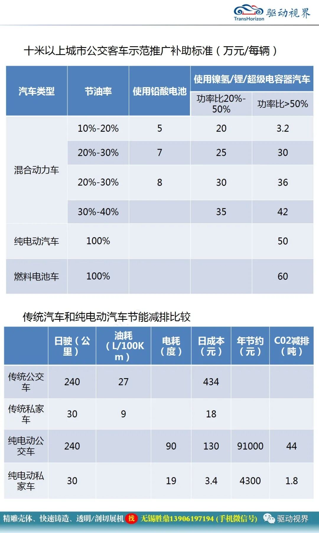 電動汽車無線充電技術概述1.0的圖3