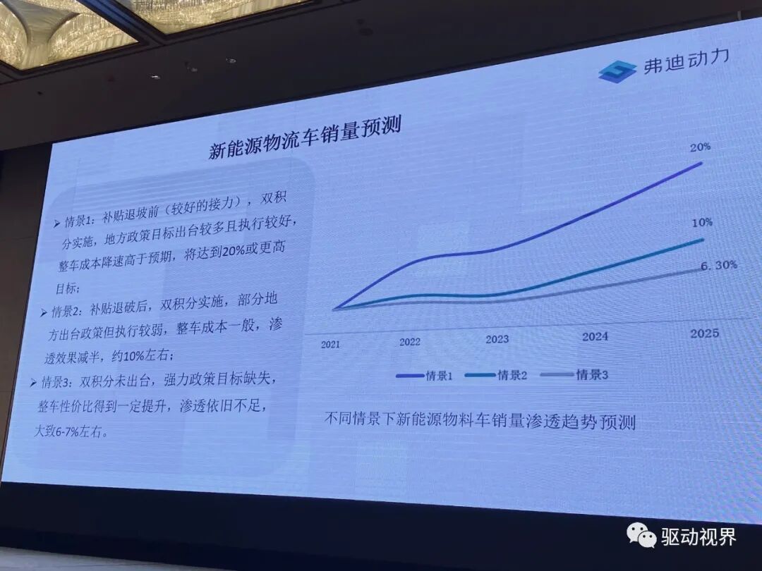 新能源商用车集成电驱桥的图9