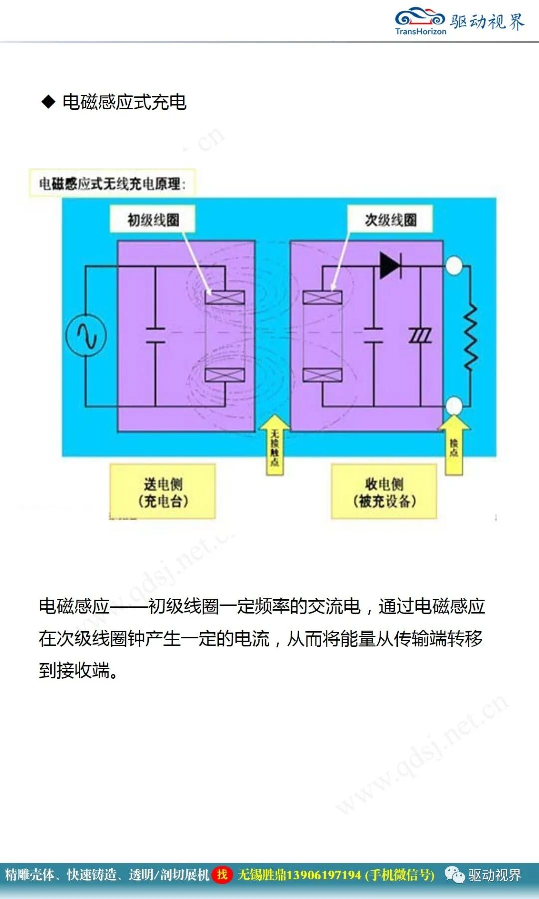 電動汽車無線充電技術概述1.0的圖16