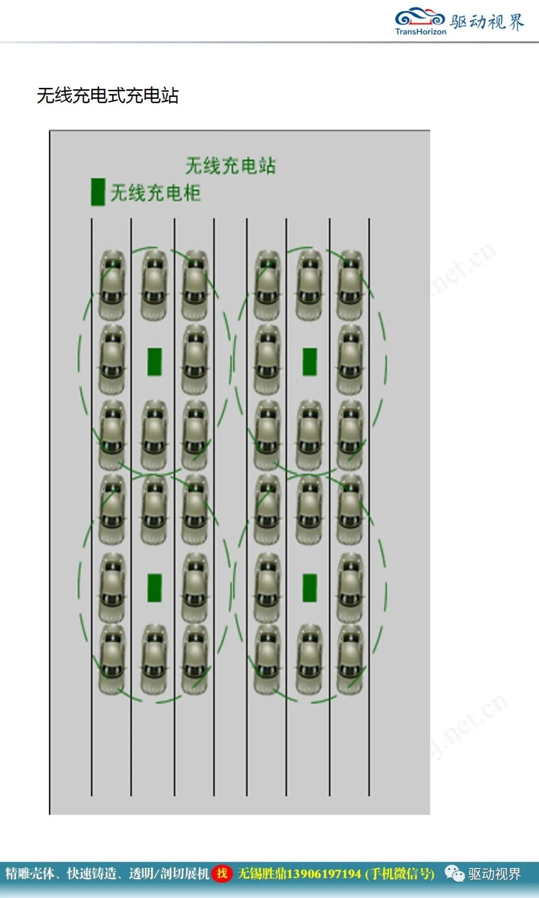 電動汽車無線充電技術概述1.0的圖7