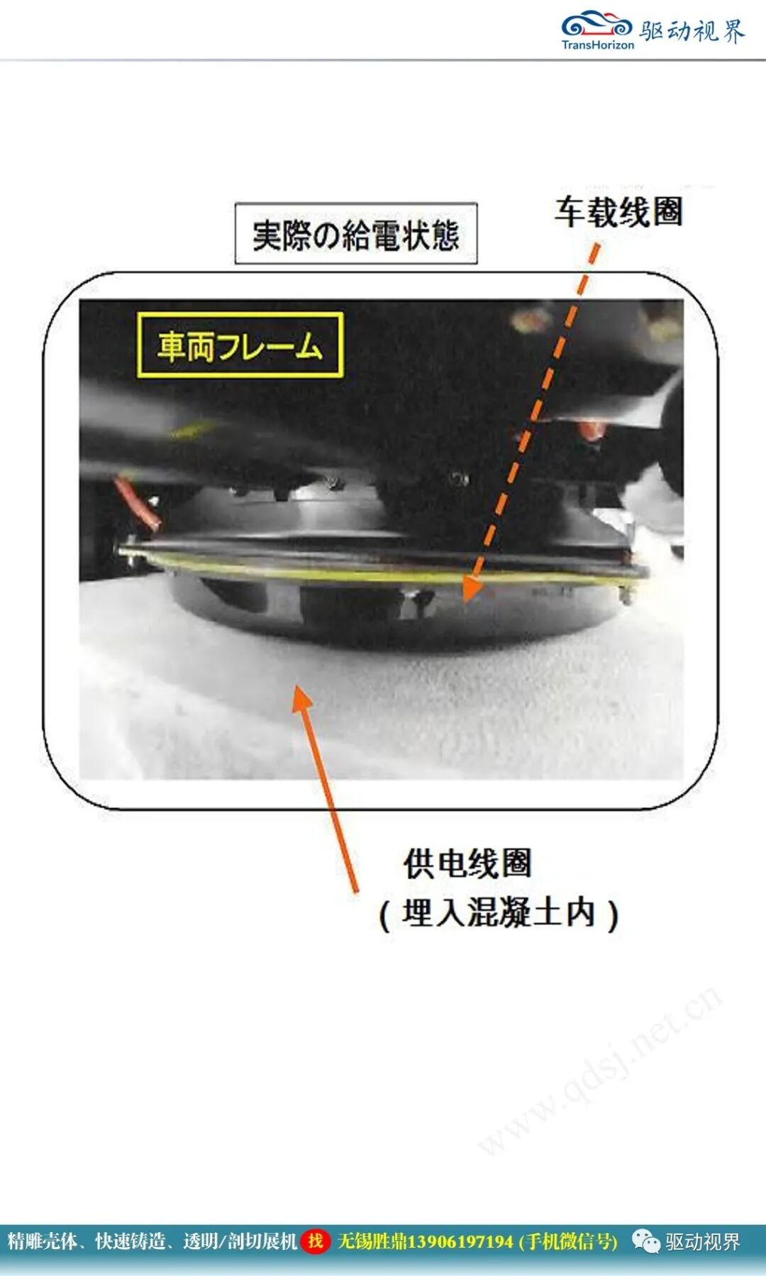 電動汽車無線充電技術概述1.0的圖35