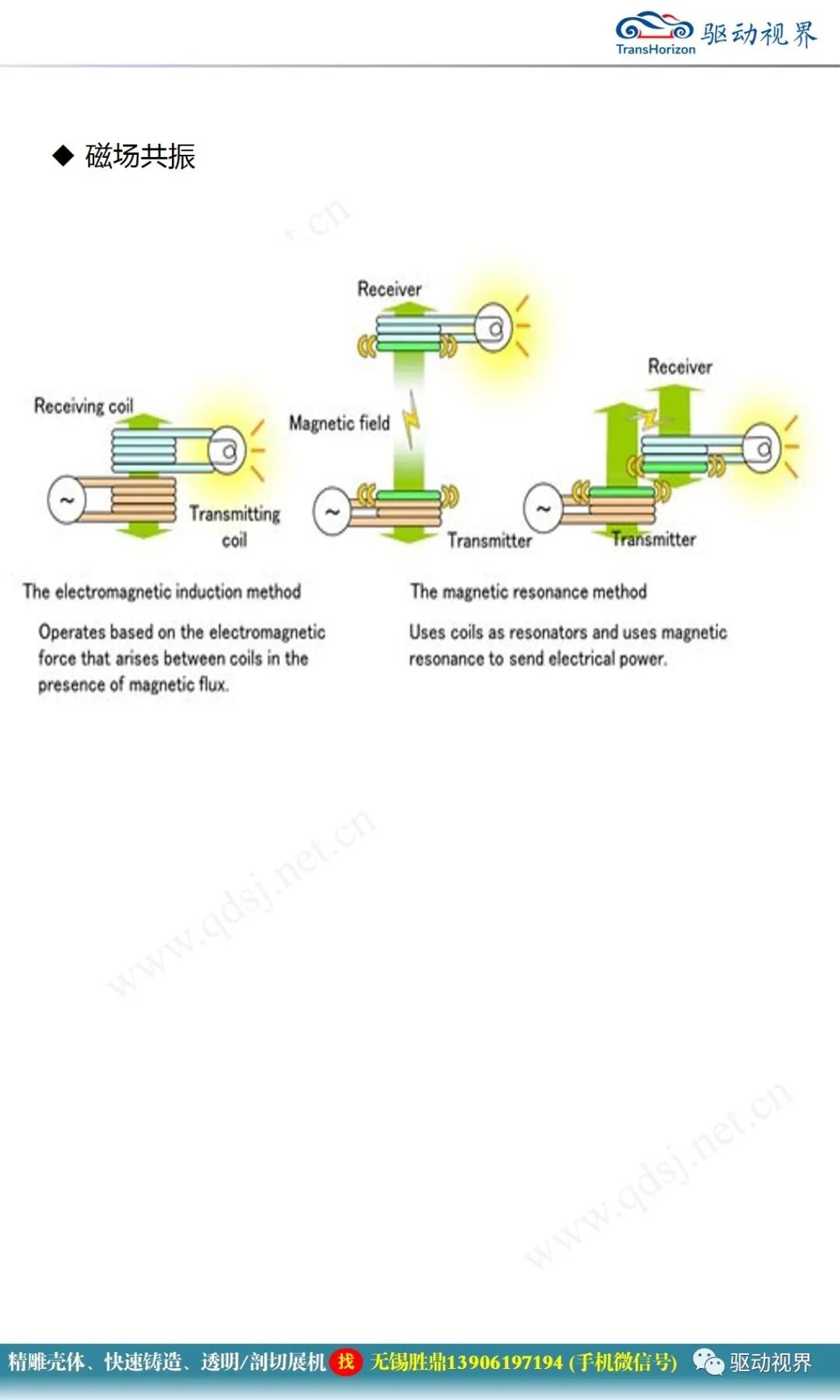 電動汽車無線充電技術概述1.0的圖19