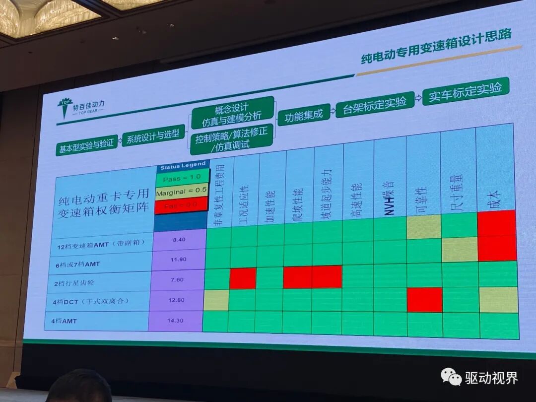 新能源商用车集成电驱桥的图41