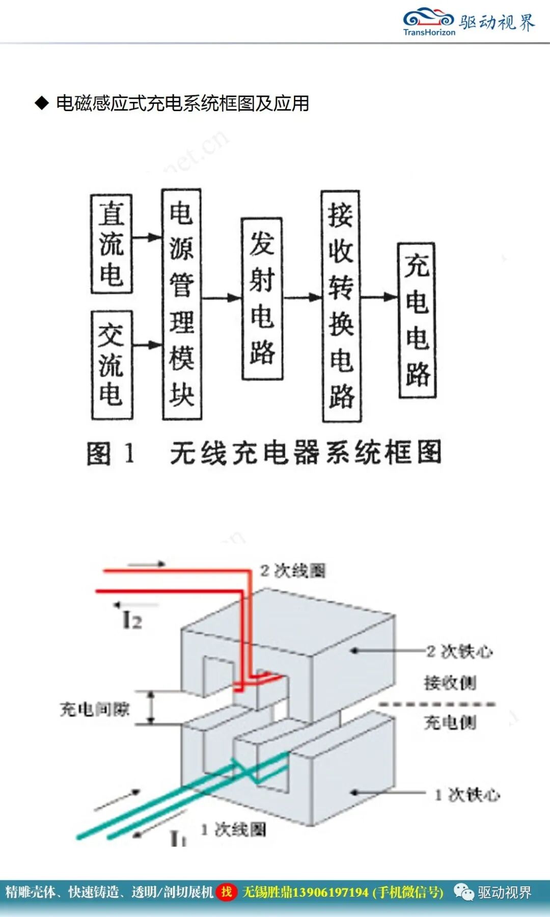 電動汽車無線充電技術概述1.0的圖17