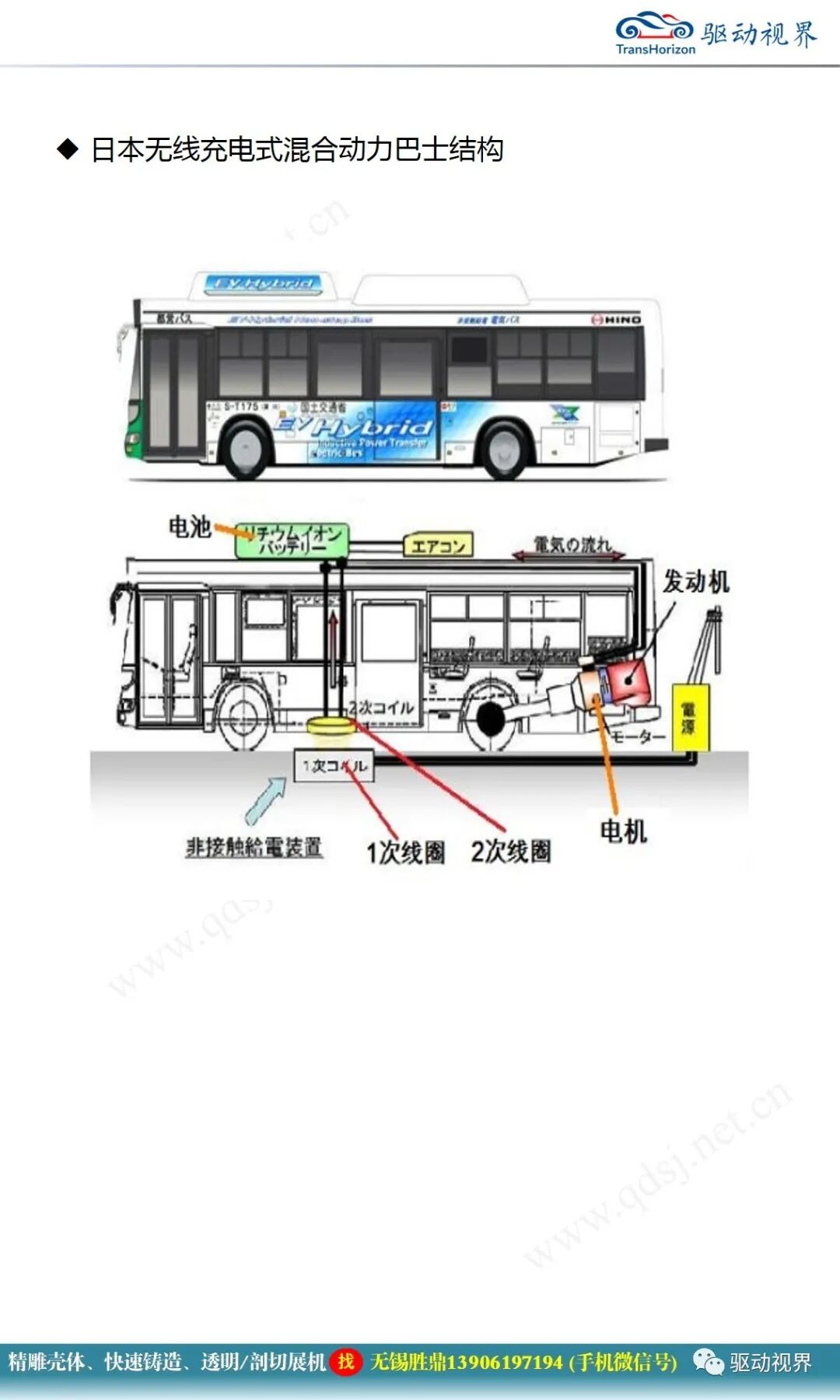 電動汽車無線充電技術概述1.0的圖36