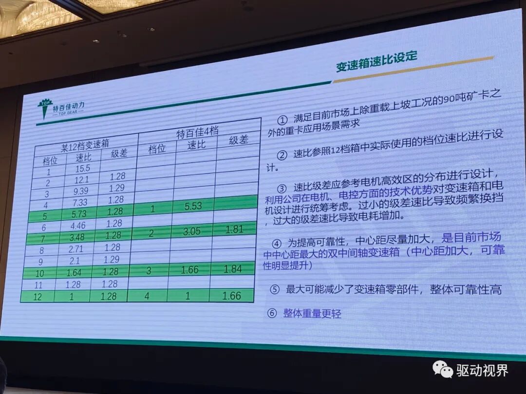 新能源商用车集成电驱桥的图47