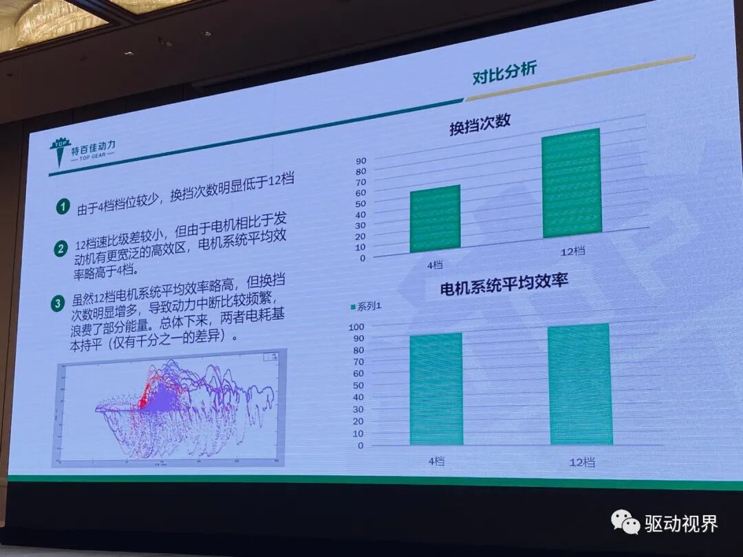 新能源商用车集成电驱桥的图46