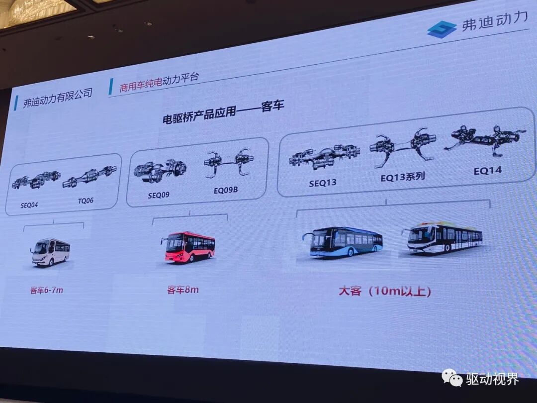 新能源商用车集成电驱桥的图23