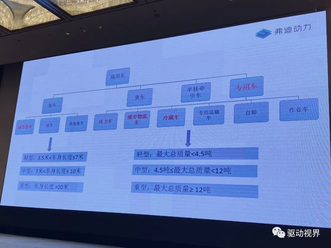 新能源商用车集成电驱桥的图5