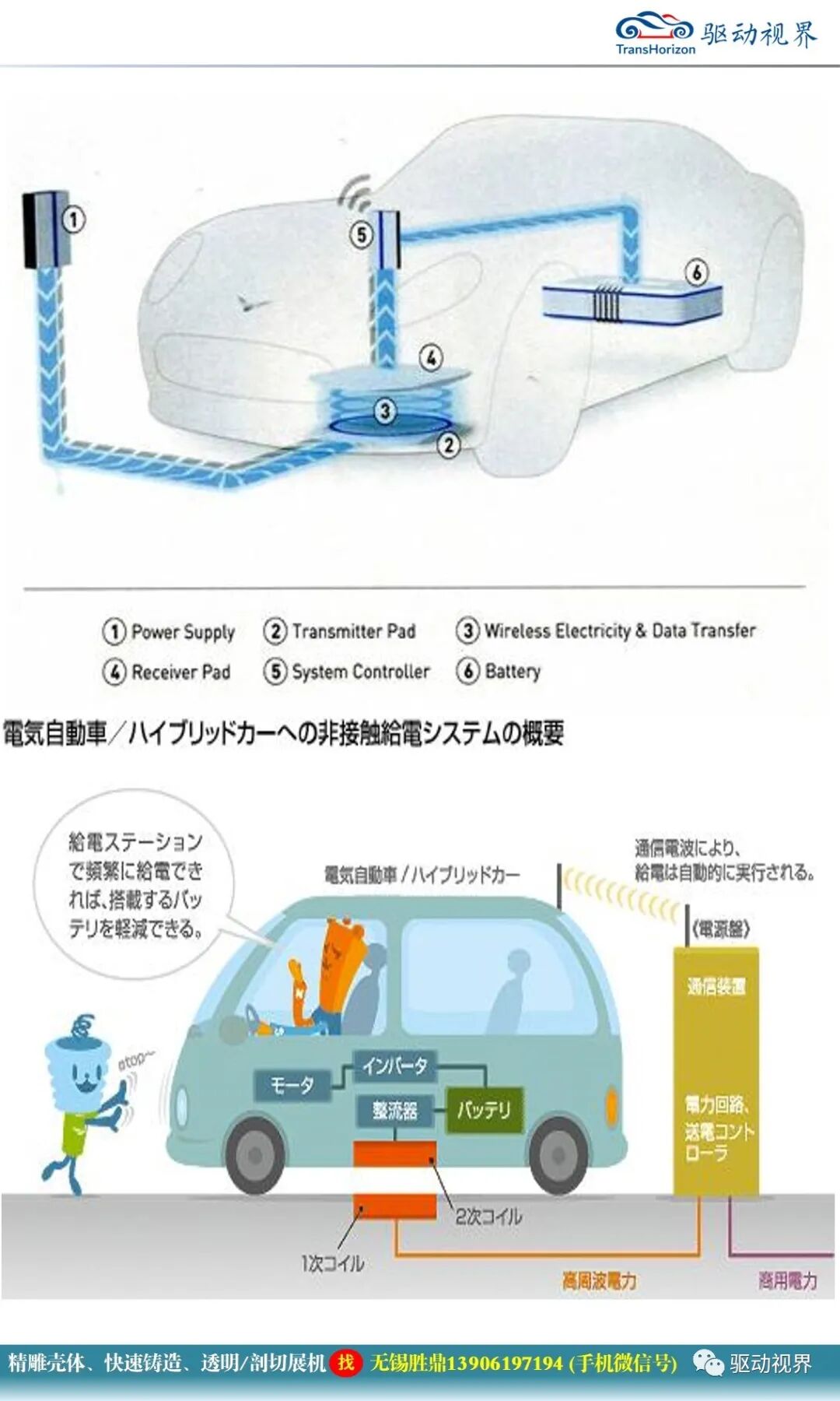 電動汽車無線充電技術概述1.0的圖26
