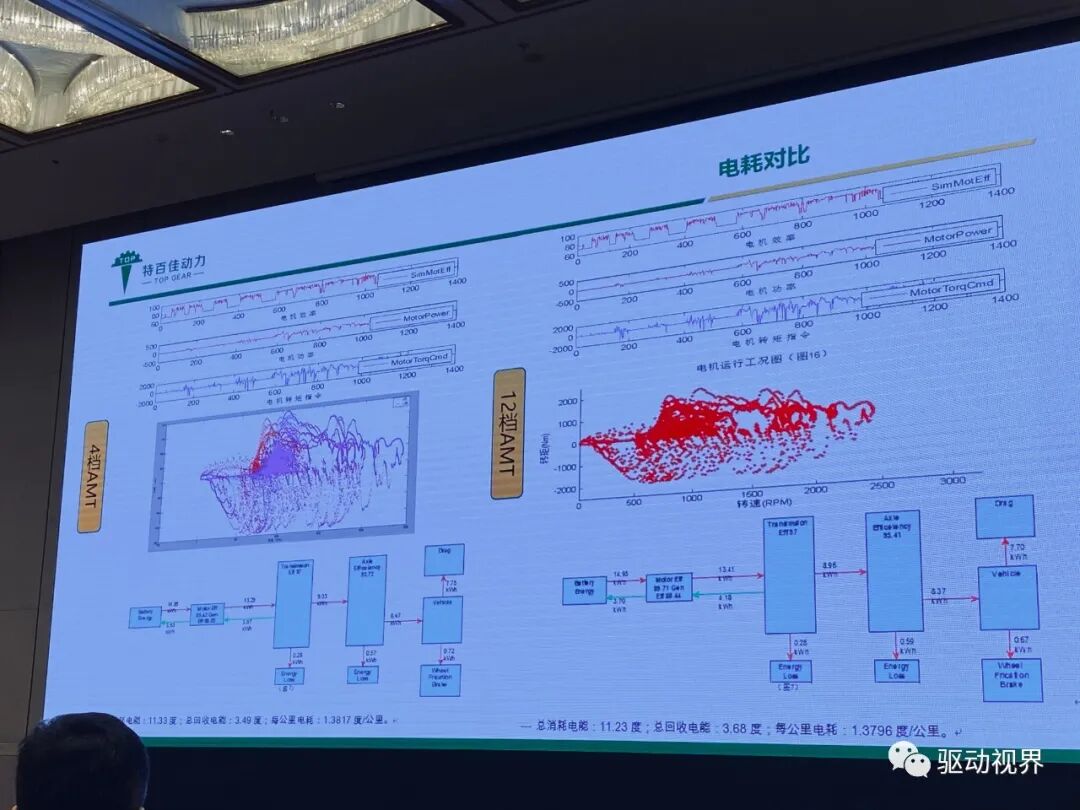 新能源商用车集成电驱桥的图44