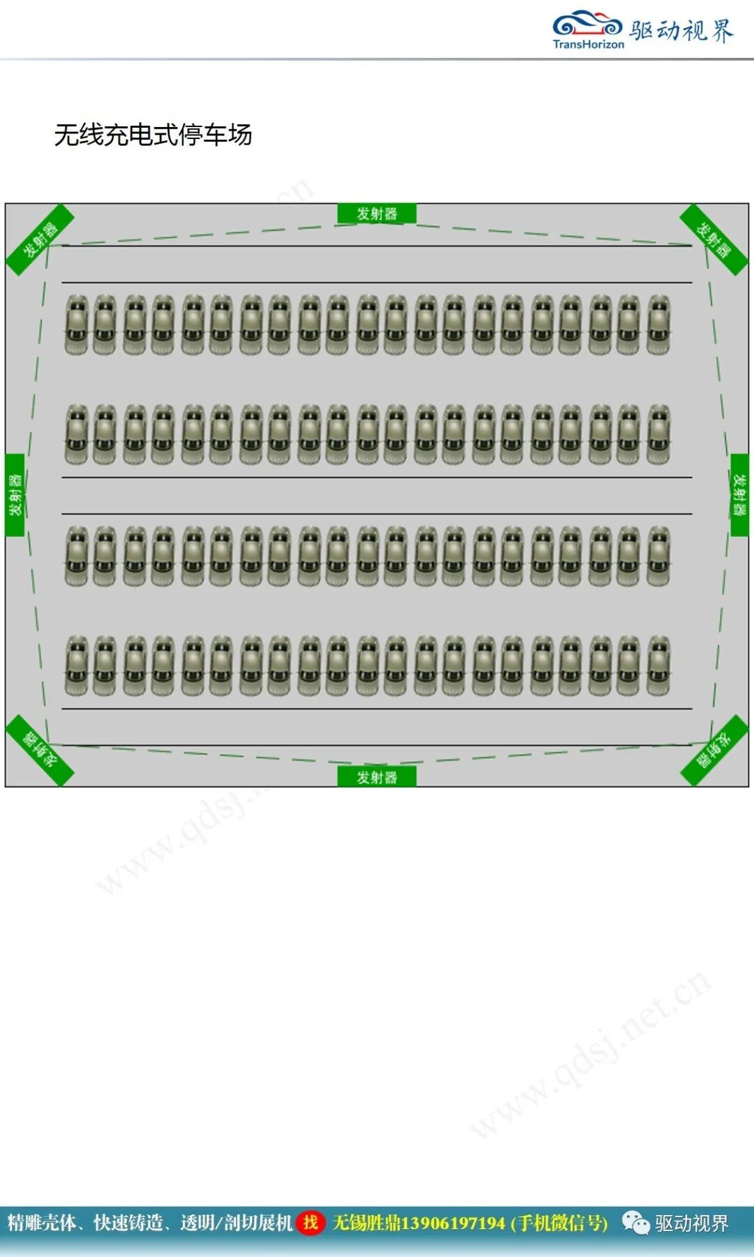 電動汽車無線充電技術概述1.0的圖9