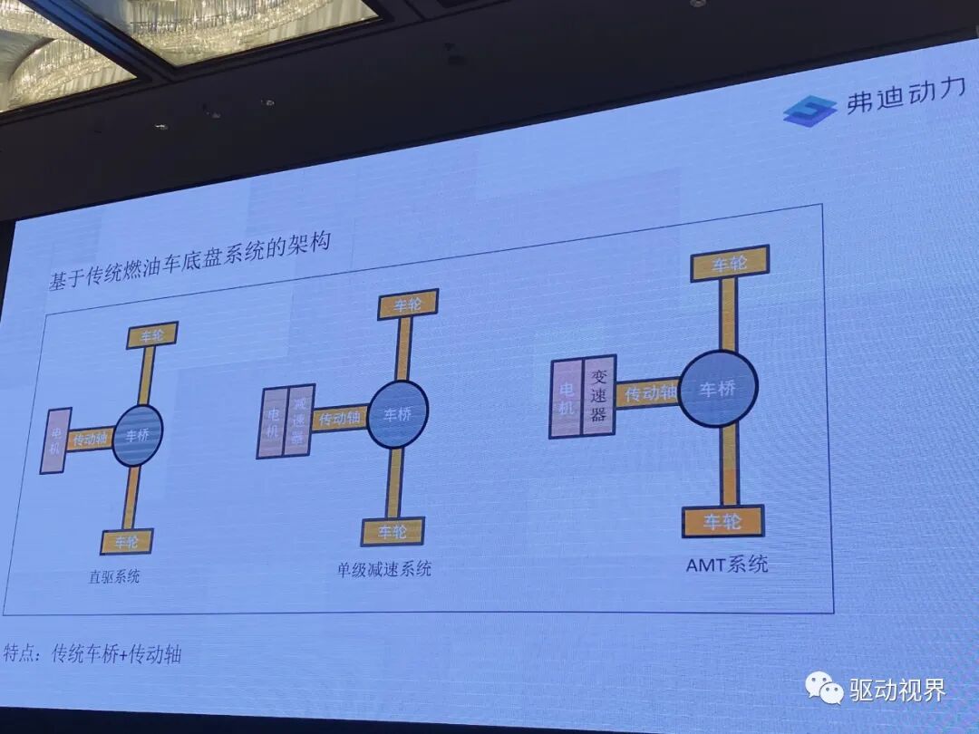 新能源商用车集成电驱桥的图11