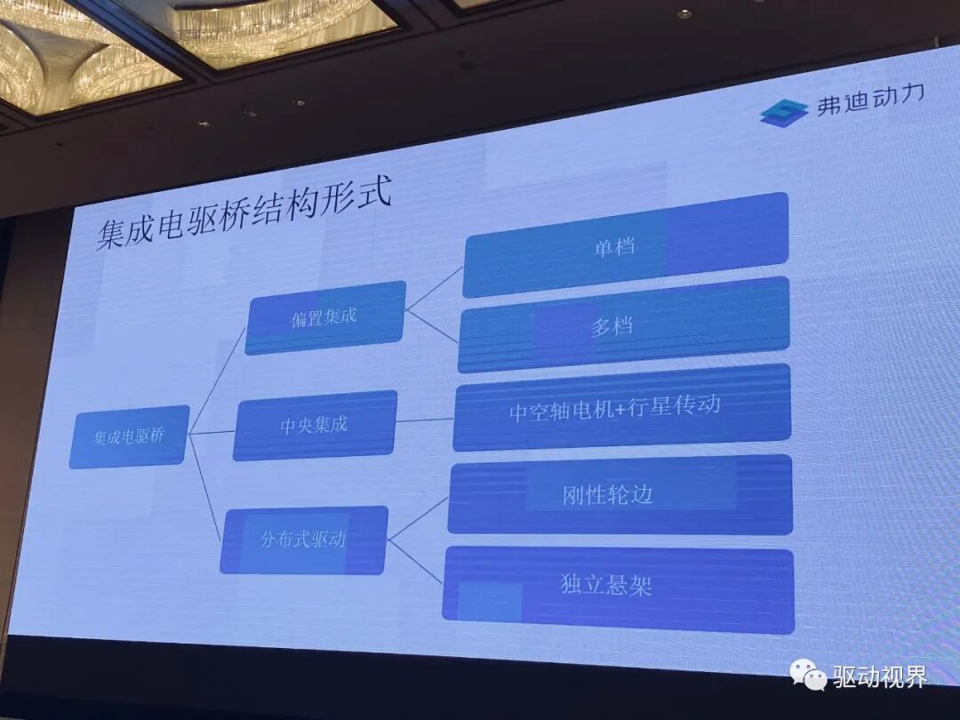 新能源商用车集成电驱桥的图12