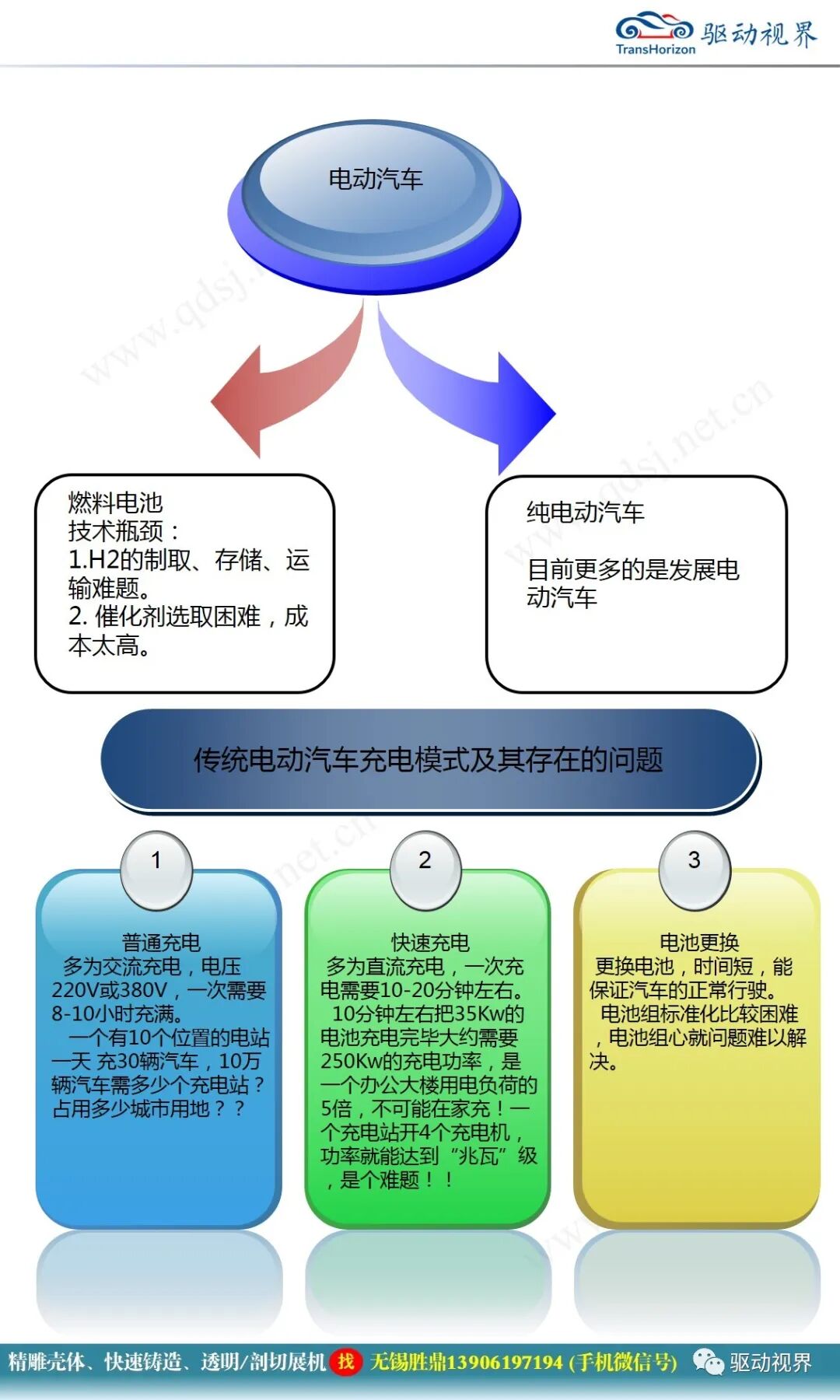 電動汽車無線充電技術概述1.0的圖4