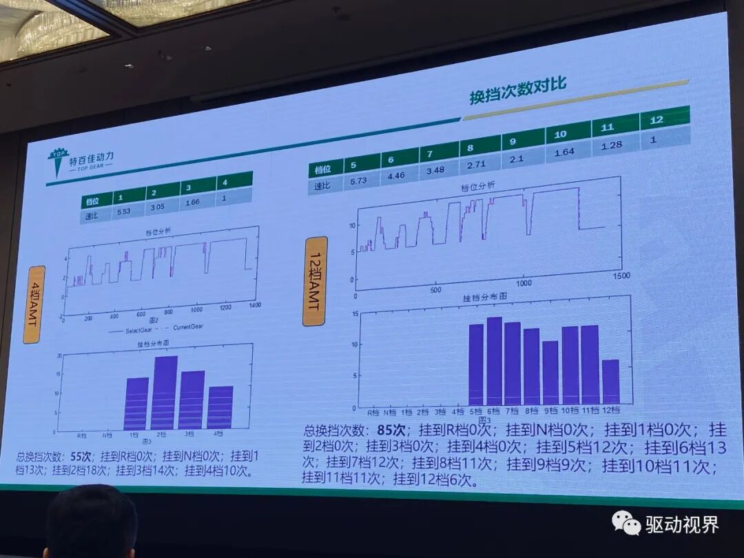 新能源商用车集成电驱桥的图43
