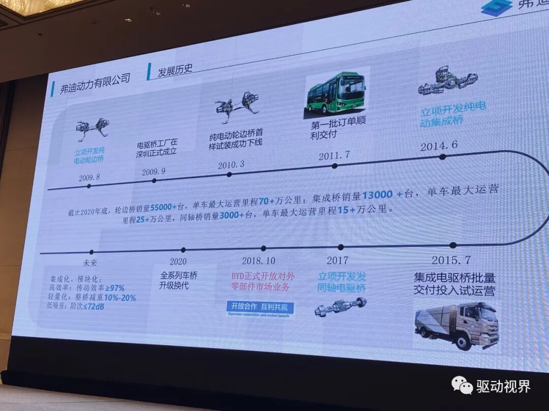 新能源商用车集成电驱桥的图22