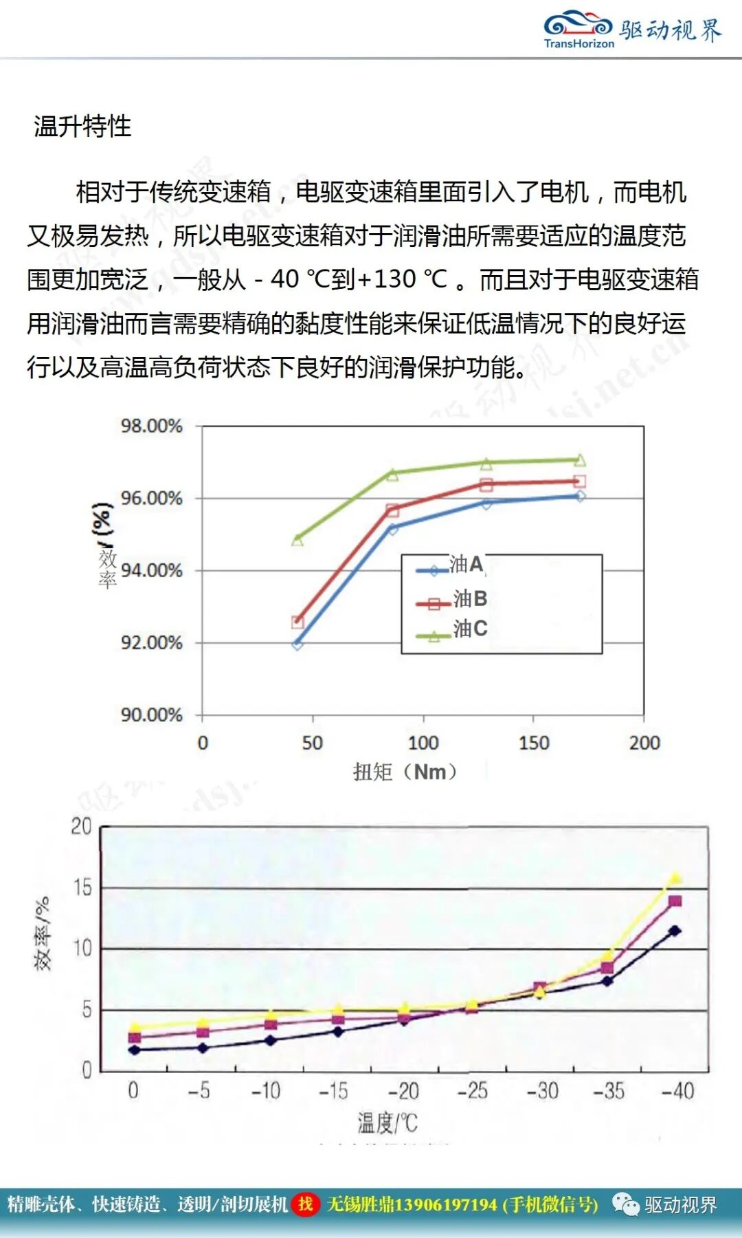 电驱系统润滑油性能要求及换油周期确认2.0的图13