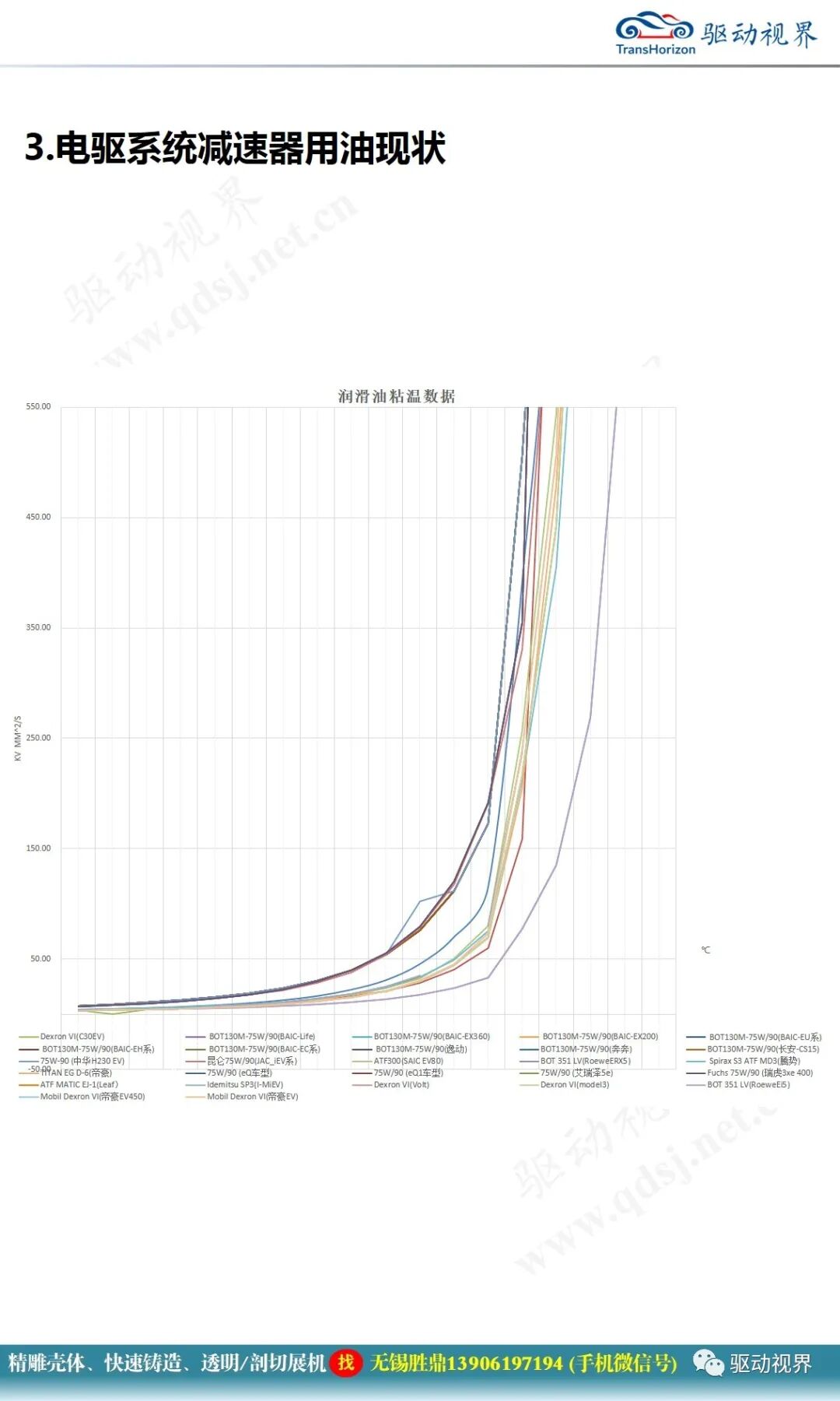 电驱系统润滑油性能要求及换油周期确认2.0的图21