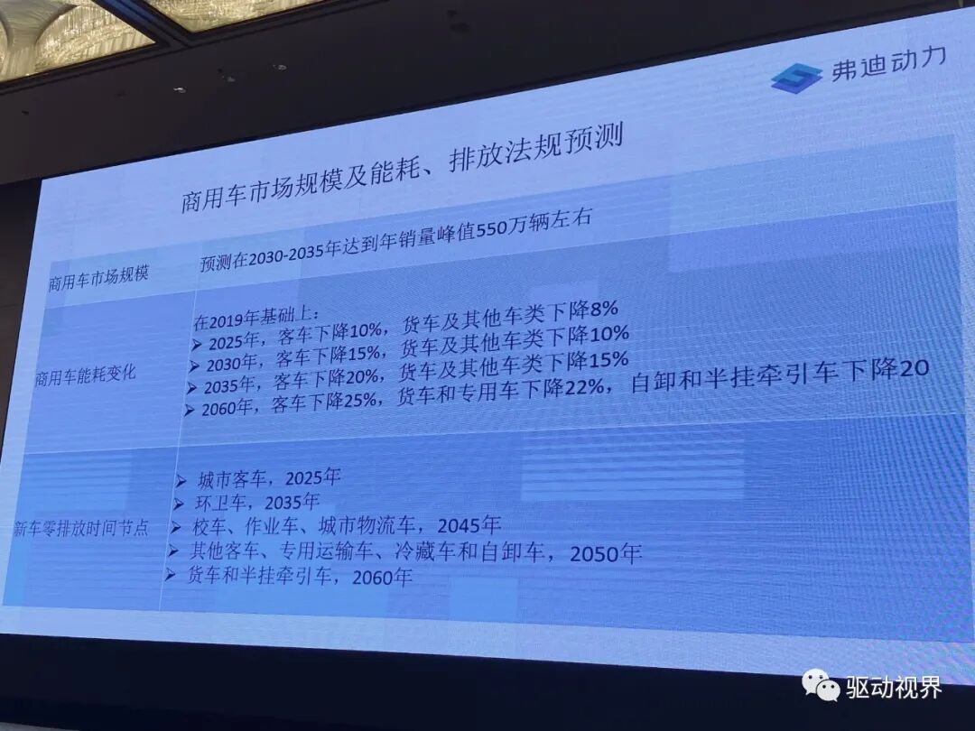新能源商用车集成电驱桥的图6