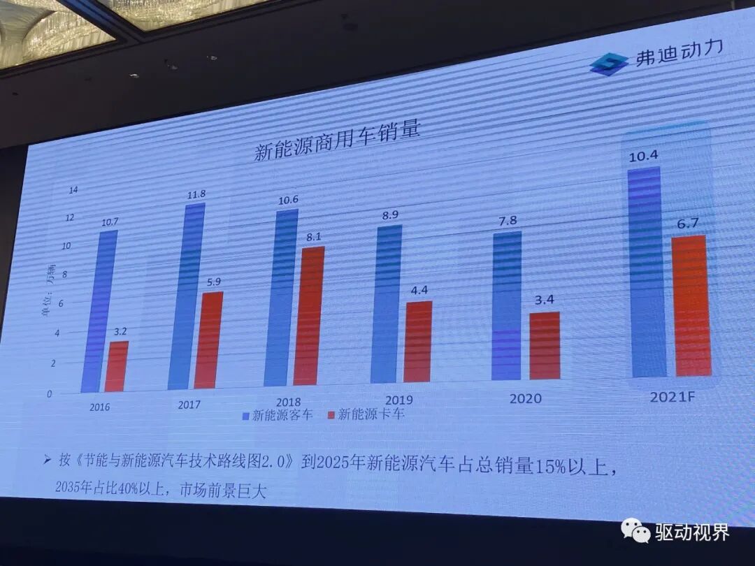 新能源商用车集成电驱桥的图7