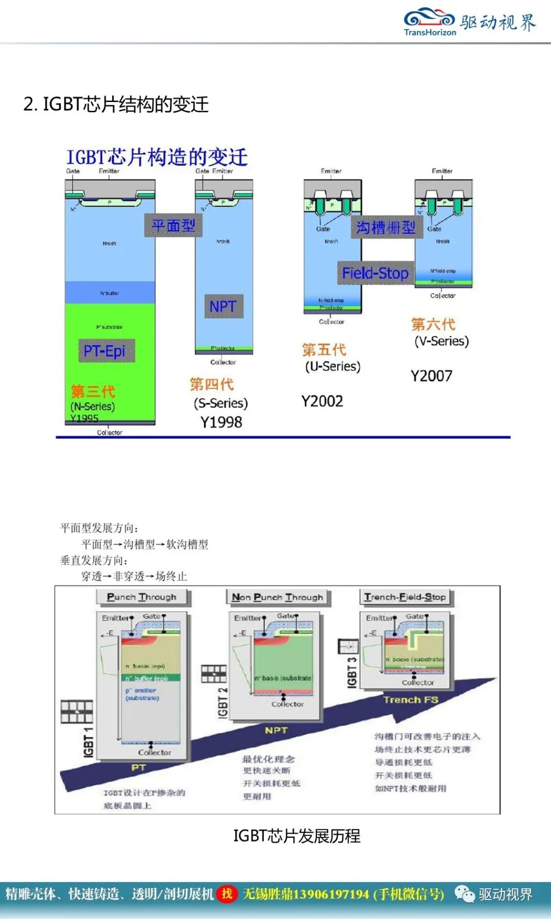 IGBT的芯片結構、失效模式和生產工藝制造流程1.0的圖6