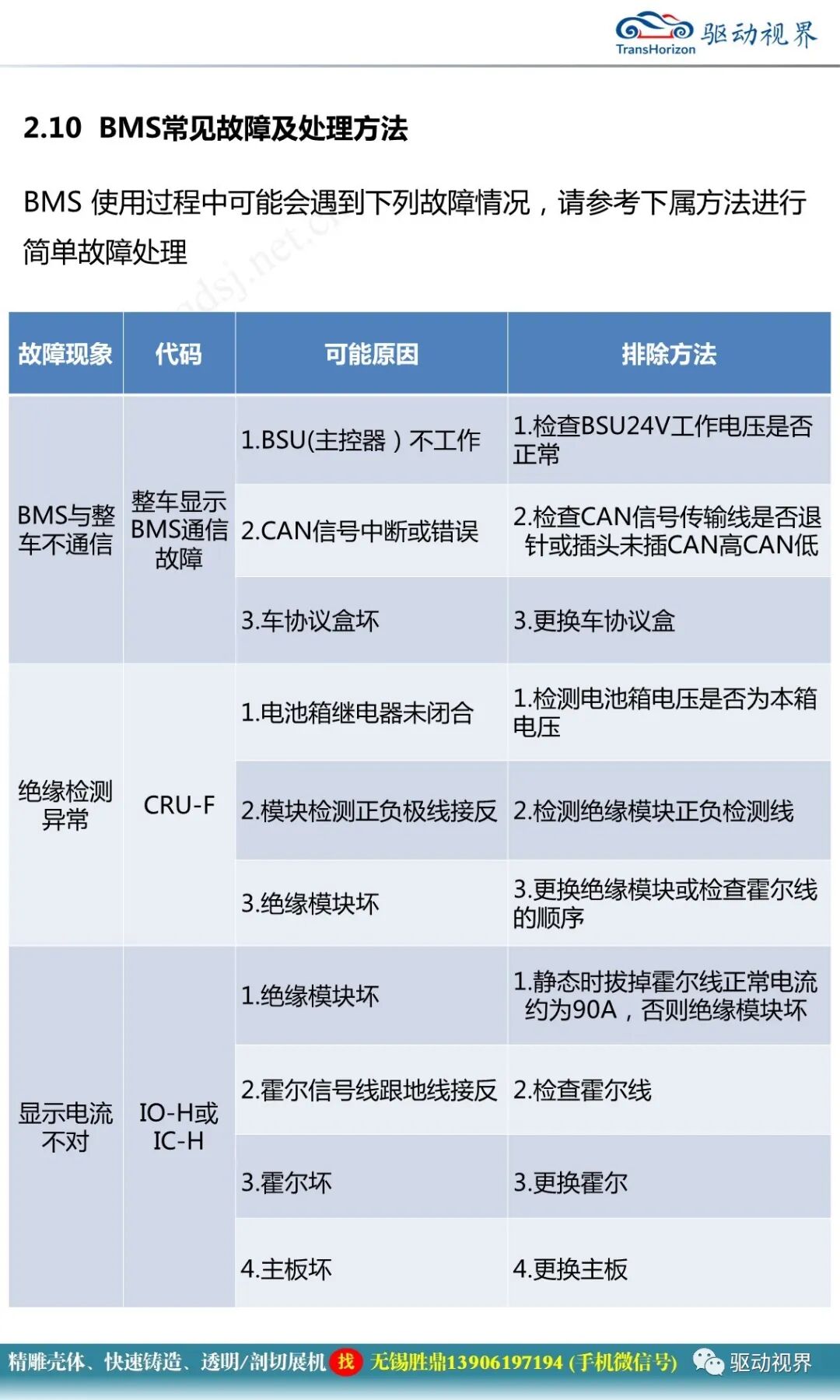 新能源電動汽車BMS電池管理系統基本知識的圖35