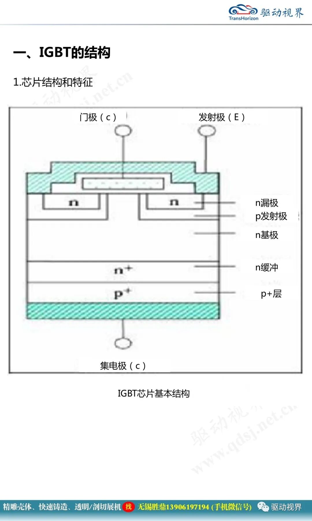 IGBT的芯片結構、失效模式和生產工藝制造流程1.0的圖5