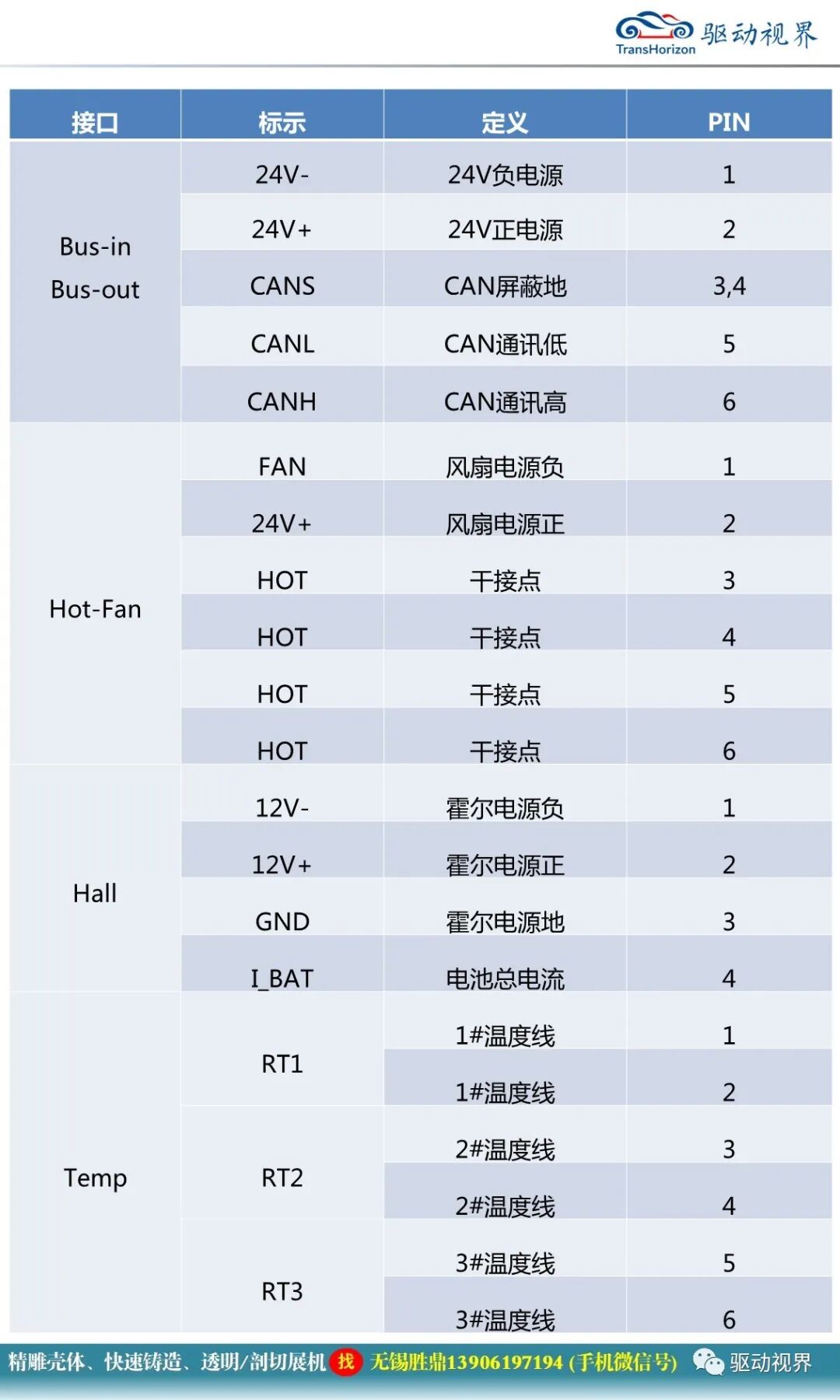 新能源電動汽車BMS電池管理系統基本知識的圖24