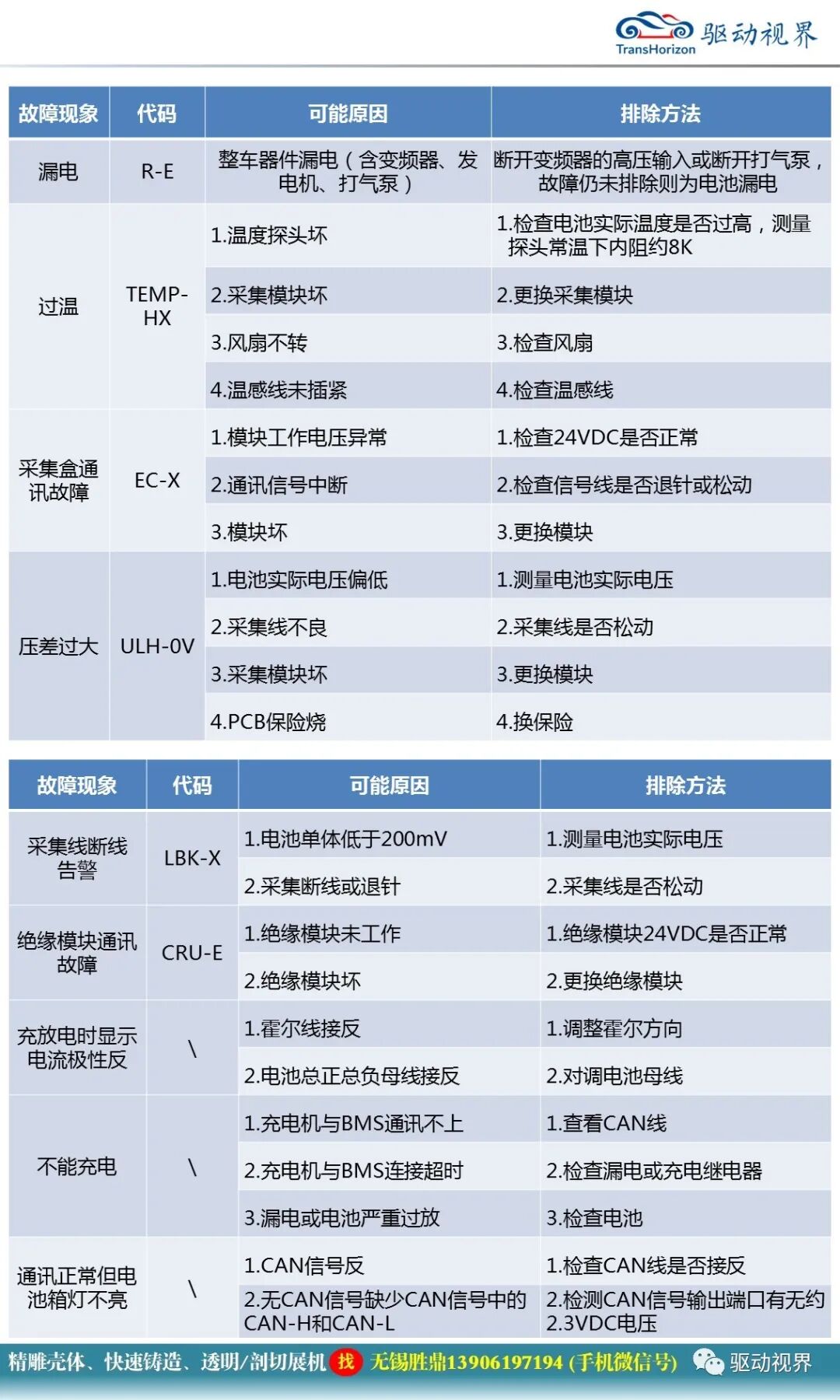新能源電動汽車BMS電池管理系統基本知識的圖36