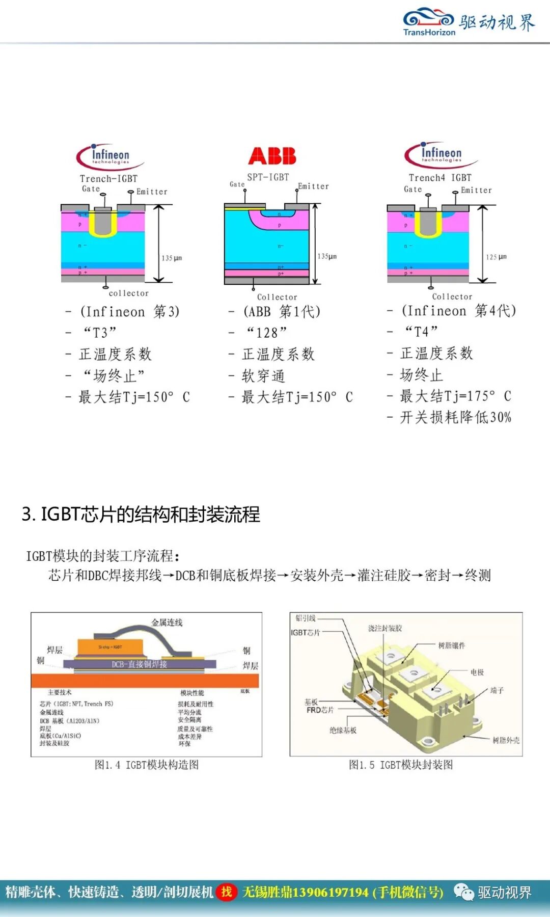 IGBT的芯片結構、失效模式和生產工藝制造流程1.0的圖7