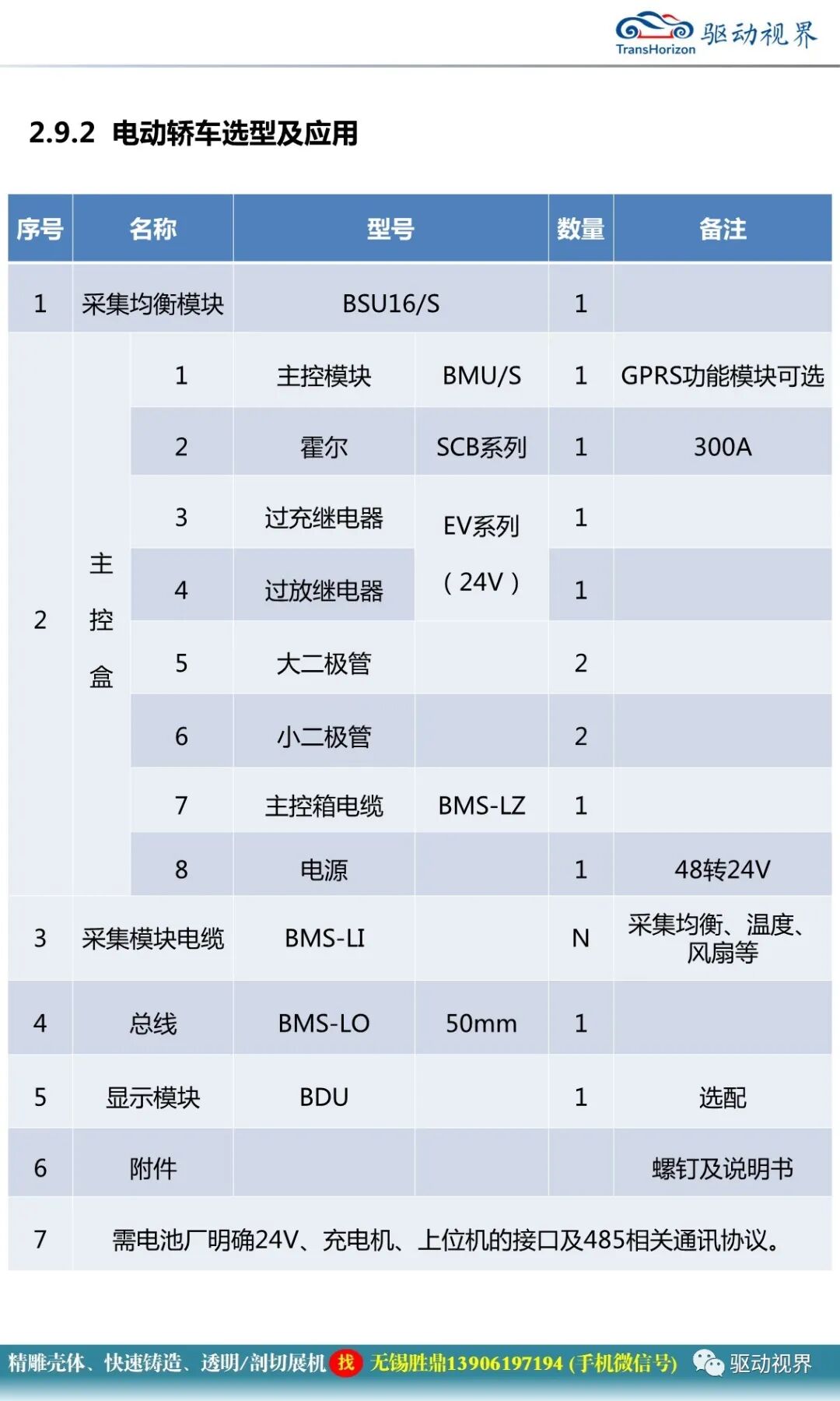 新能源電動汽車BMS電池管理系統基本知識的圖33