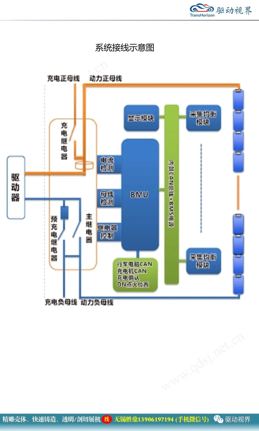 新能源電動汽車BMS電池管理系統基本知識的圖32
