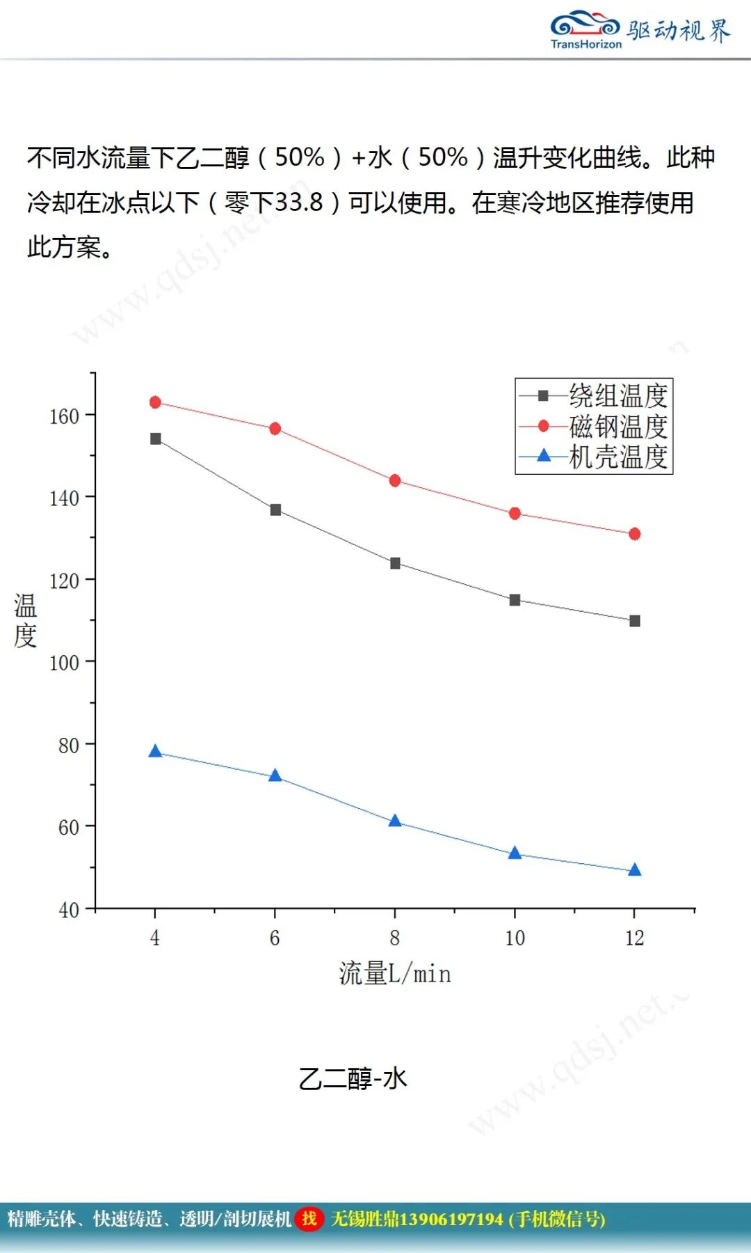 永磁同步電機設計報告的圖41