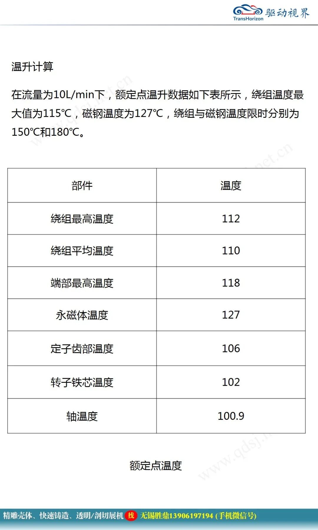 永磁同步電機設計報告的圖38
