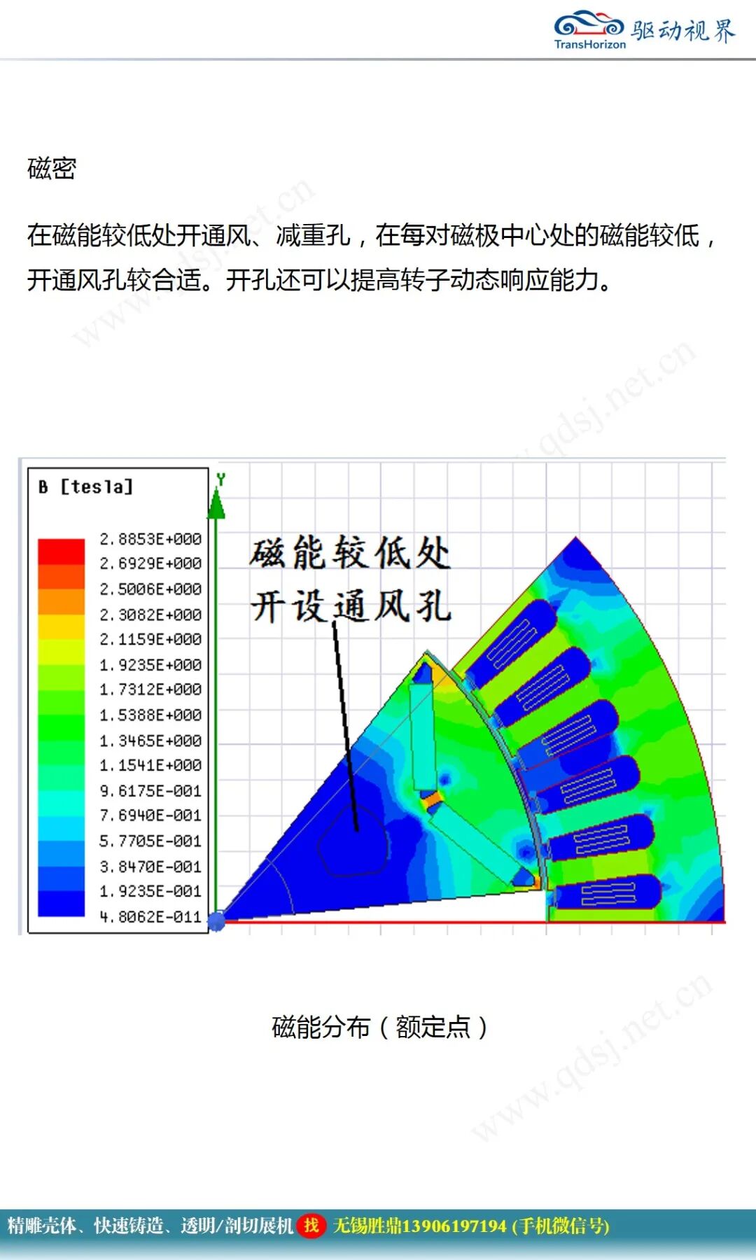 永磁同步電機設計報告的圖16
