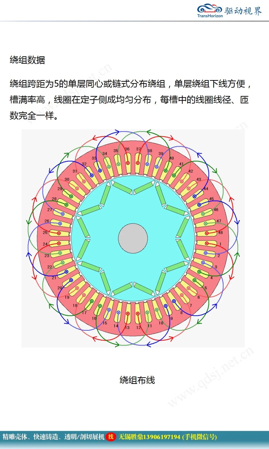 永磁同步電機設計報告的圖14