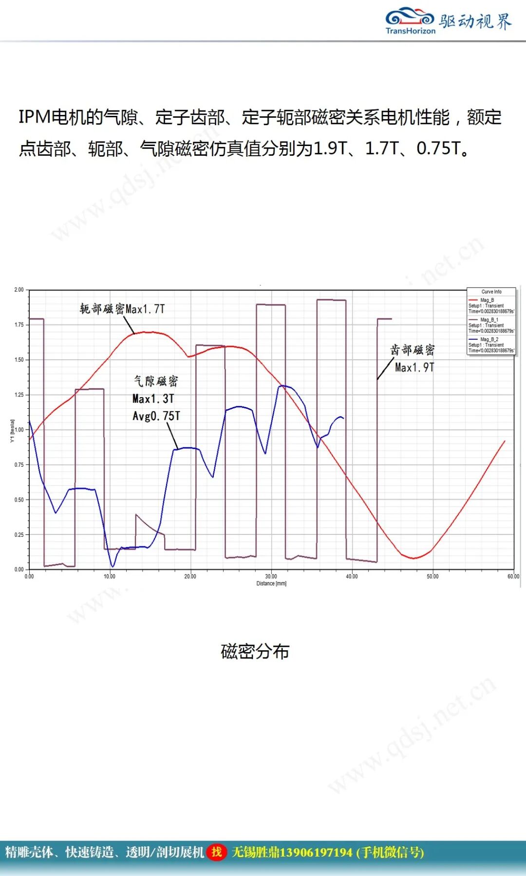永磁同步電機設計報告的圖17