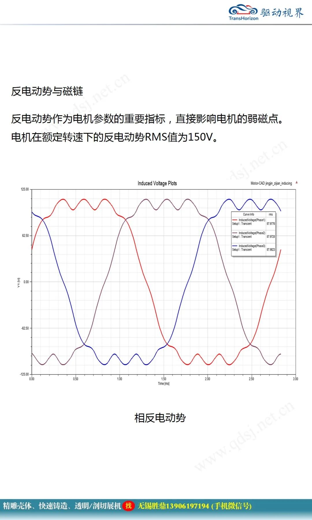永磁同步電機設計報告的圖20