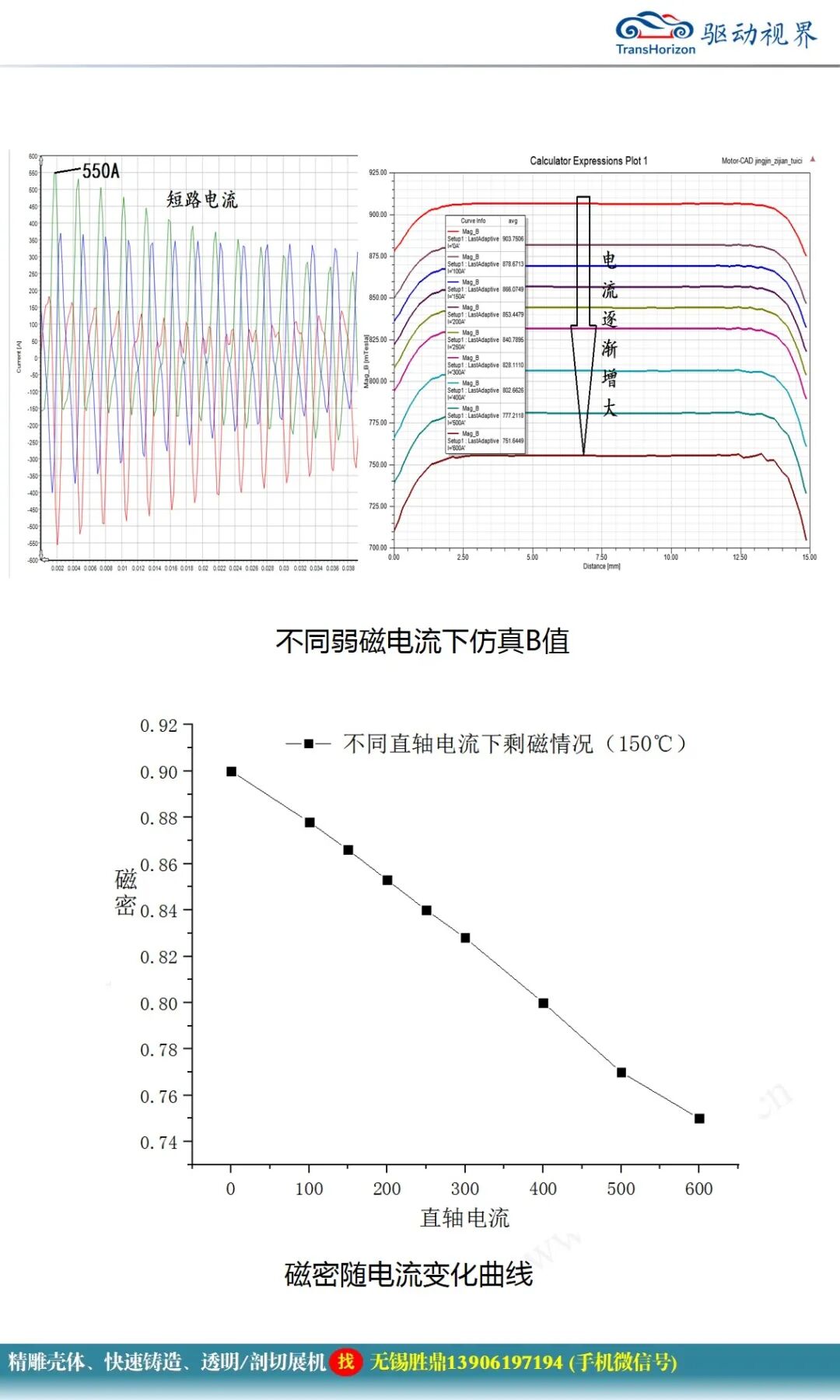永磁同步電機設計報告的圖35