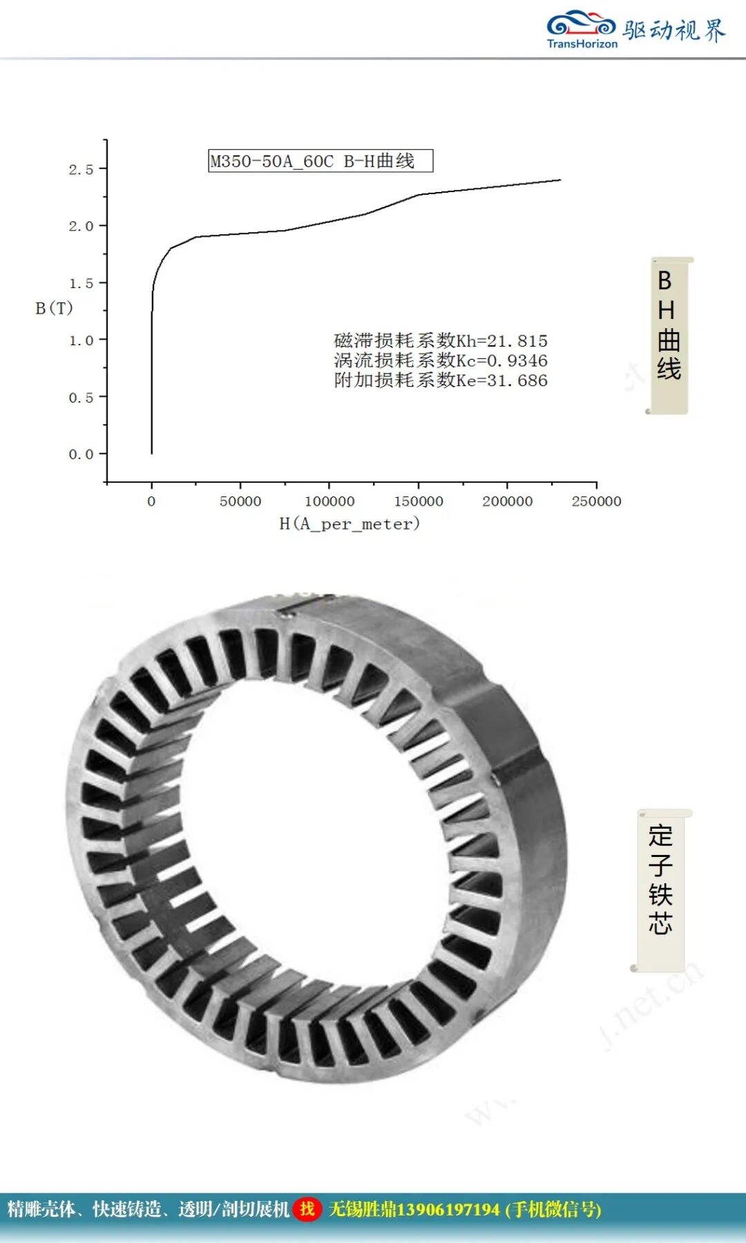 永磁同步電機設計報告的圖9