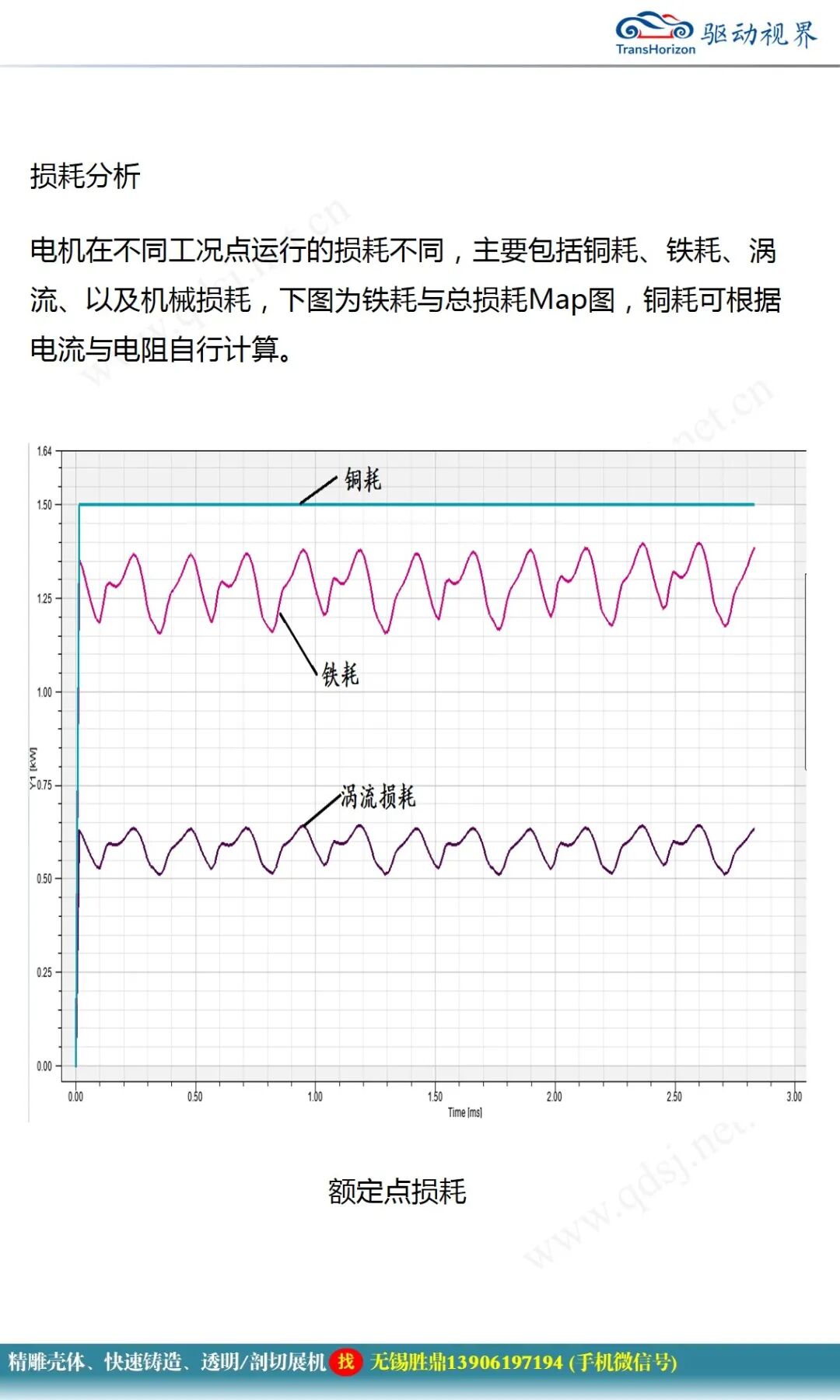 永磁同步電機設計報告的圖26