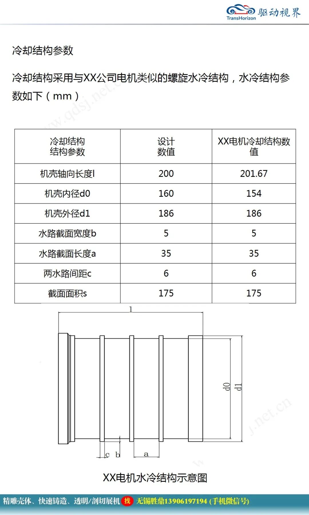 永磁同步電機設計報告的圖36