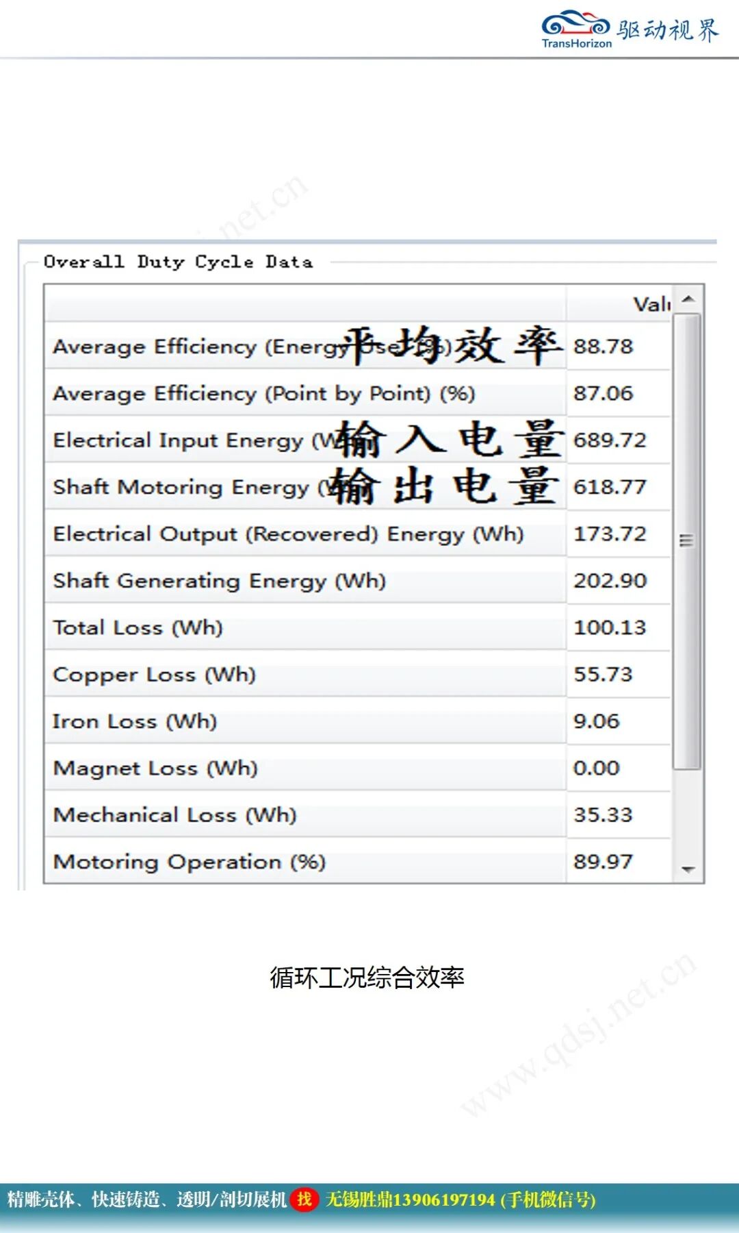 永磁同步電機設計報告的圖48