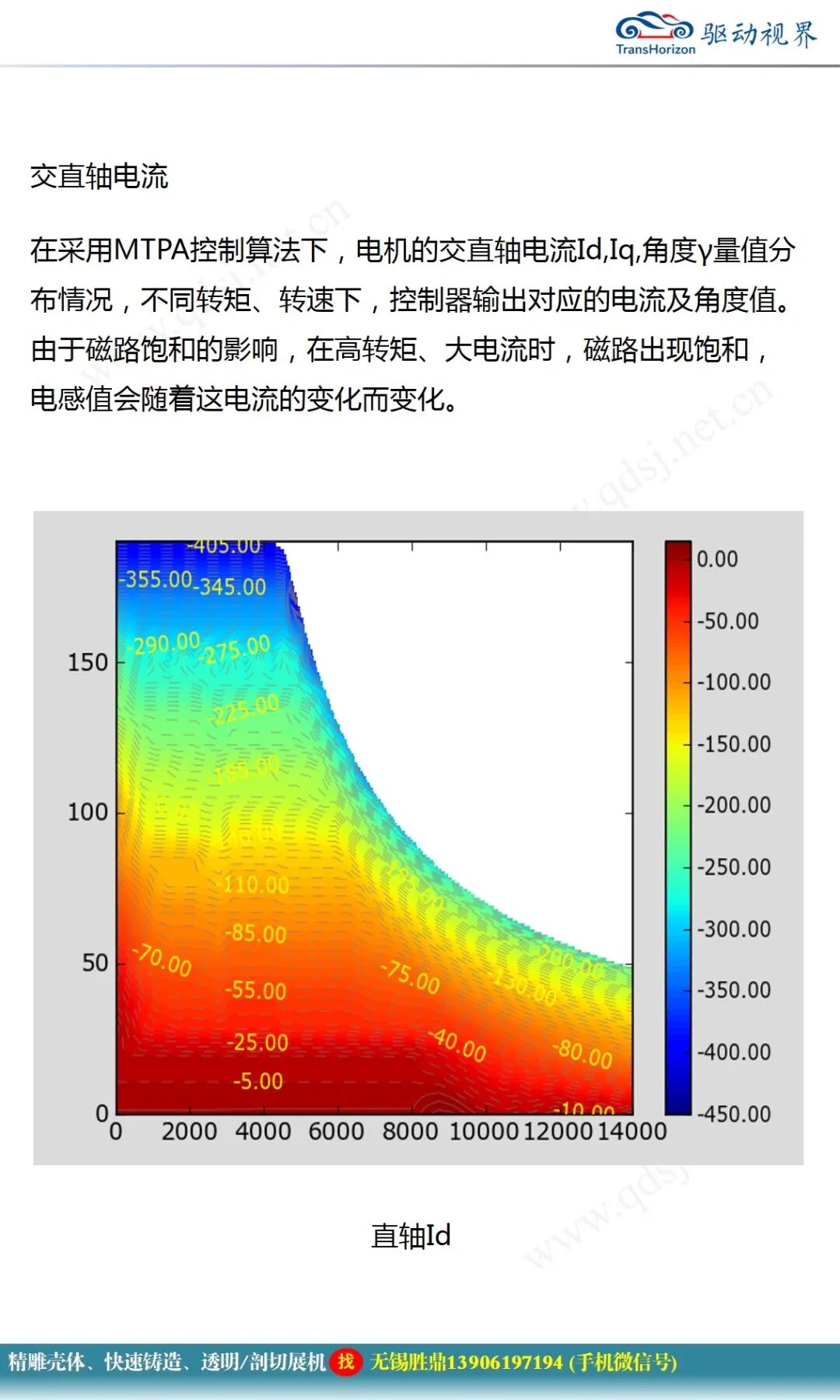 永磁同步電機設計報告的圖30