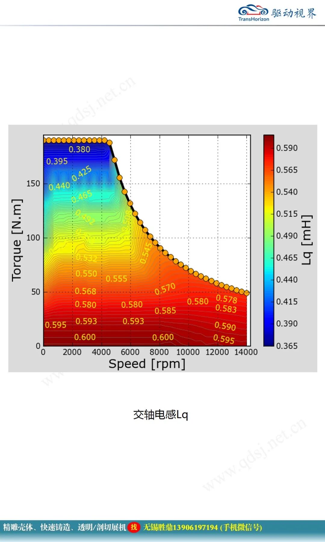 永磁同步電機設計報告的圖33