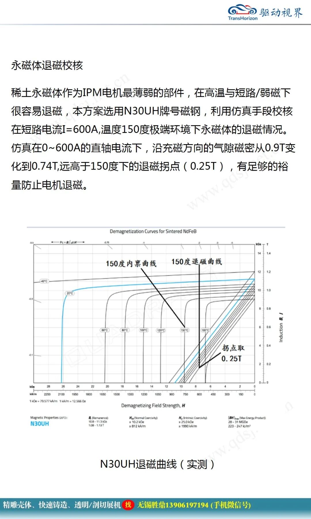 永磁同步電機設計報告的圖34